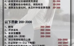 科目一罚款题技巧，科目一罚款题技巧口诀2025
