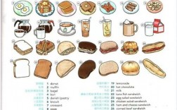 创意洋气的三明治名字