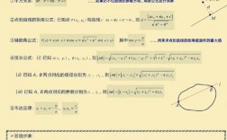 高考数学猜题技巧