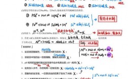 盐类水解的技巧