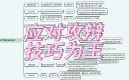 辩论驳辩如何精准反击对方漏洞？