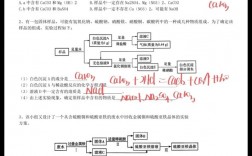 初中化学推断题解题技巧，初中化学推断题解题技巧 绝对实用