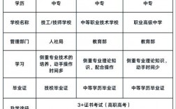 中职生应聘技巧