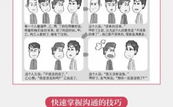 交谈技巧实例，交谈技巧实例分析
