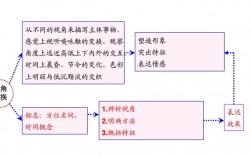 诗歌结构有哪些核心技巧？