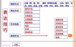 语文语言表达技巧
