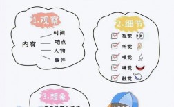 小学看图写作技巧，小学看图写作技巧和方法