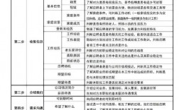 楼面主管面试如何脱颖而出？