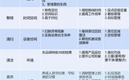 商场现场管理有哪些实用技巧？