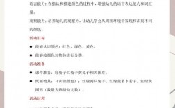 小班涂色技巧教案