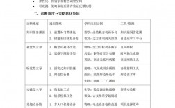 情感策略技巧如何有效学习？