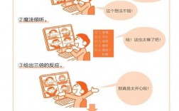 学会倾听小技巧