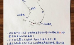 S线考试有何技巧与要求？