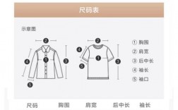 衬衣的销售技巧