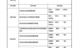 沟通技巧培训效果，沟通技巧培训效果评价怎么写