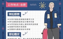 培训机构招聘技巧