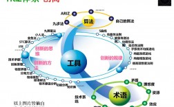 创新技巧包括哪些