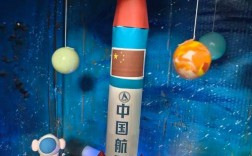 小学生创意大赛作品有何创意亮点？