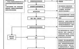 设计招标谈判技巧有哪些？