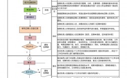 应聘助理面试技巧，应聘助理面试技巧和方法