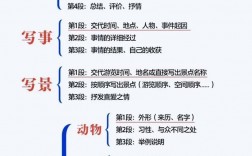 作文标题 技巧，作文标题技巧