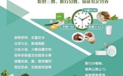 如何提升营养教育的传播效果？