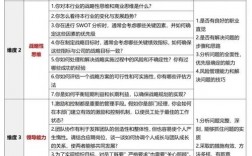 中高层面试技巧