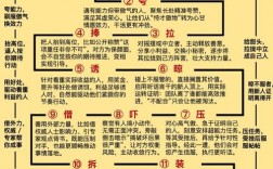 支配别人有技巧