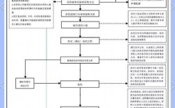 设计招标谈判，关键技巧有哪些？
