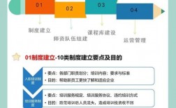 培训业务拓展技巧有哪些关键方法？