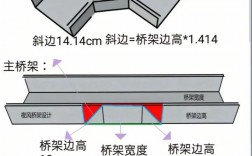 打点做桥技巧有哪些关键步骤？