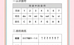 听辨旋律技巧，听辨旋律技巧有哪些