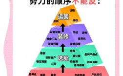 饭店提高销量技巧，饭店提高销量技巧有哪些