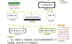 3年级小学生写作文技巧，3年级小学生写作文技巧和方法