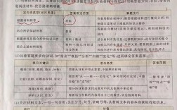 历史试答题技巧，历史考试答题技巧