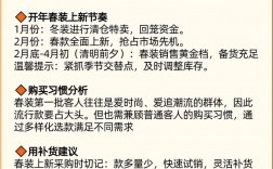 进货有哪些核心技巧？