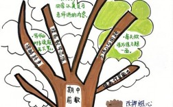 创意树方案具体如何落地实施？