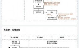 公司招聘技巧和方法有哪些？