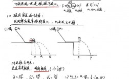 高考物理选择题解题技巧