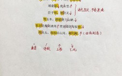 诗歌朗读有哪些实用技巧？