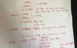 英语语法填空做题技巧，英语语法填空做题技巧的思维导图