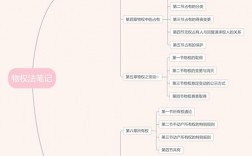 物权法答题有何实用技巧？