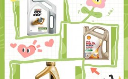 润滑油销售技巧和话术