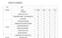 课堂评价有哪些实用技巧？