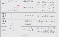 平面向量有哪些实用解题技巧？