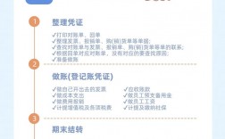 结帐有哪些实用技巧？