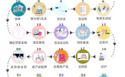 卖房子有哪些高效销售技巧？