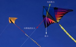 竞技风筝的技巧