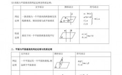 空间垂直判定技巧