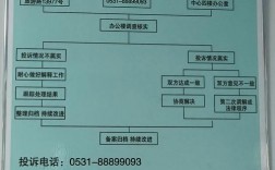 招聘投诉处理有哪些实用技巧？